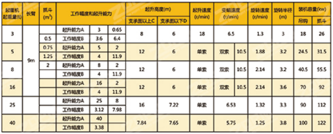 轮胎吊设备批发